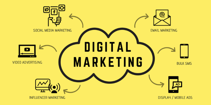 Digital Marketing Course in Trichy | Digital Marketing Training in Trichy